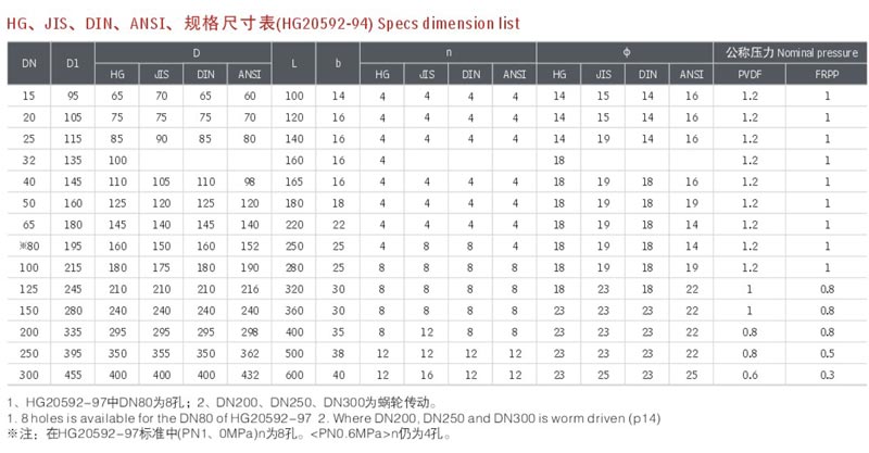塑料球阀结构长度