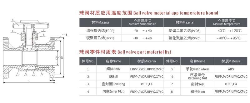 塑料球阀 性能 塑料球阀主体零部件材料